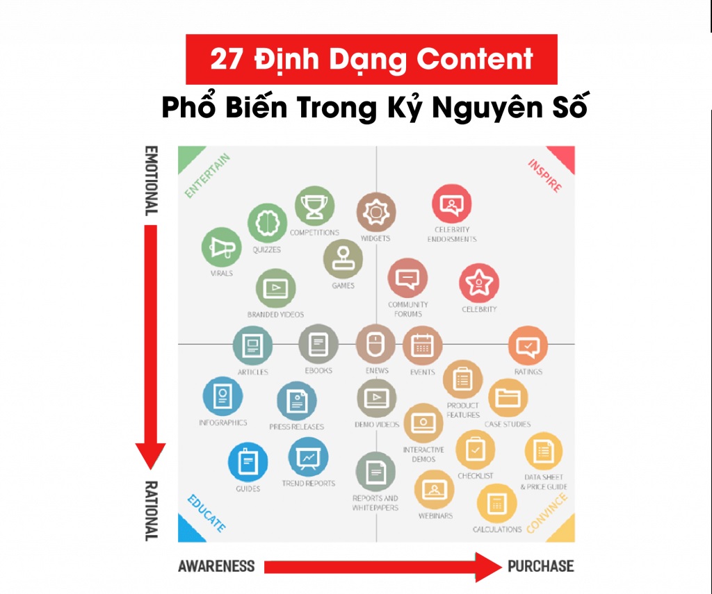 Chiến lược Content Marketing đa định dạng