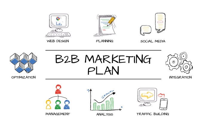 B2B marketing là gì?
