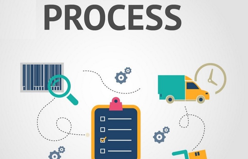Process – Quy trình