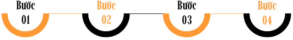 Quy trình triển khai Bissbrand
