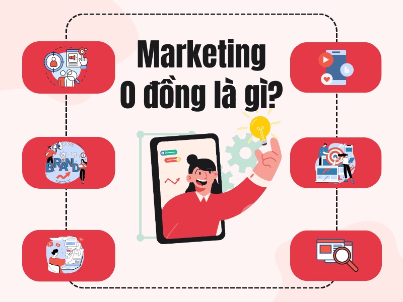 Marketing 0 đồng là gì?
