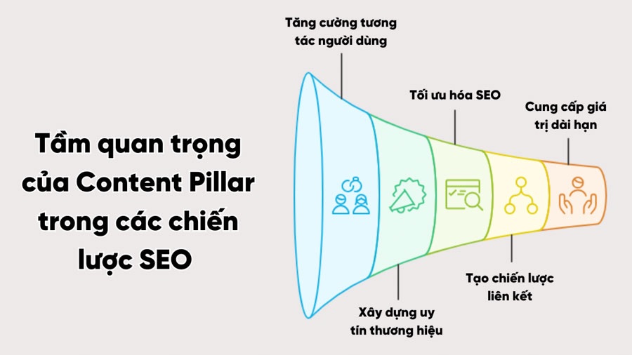 Tầm quan trọng của Content Pillar trong các chiến lược SEO & Marketing