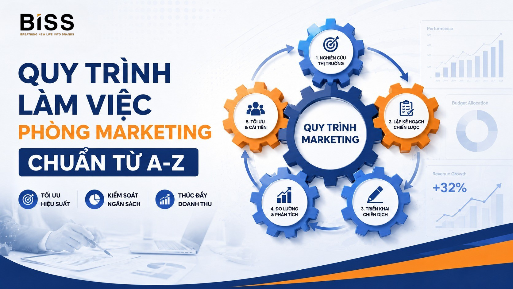 quy trình phòng marketing