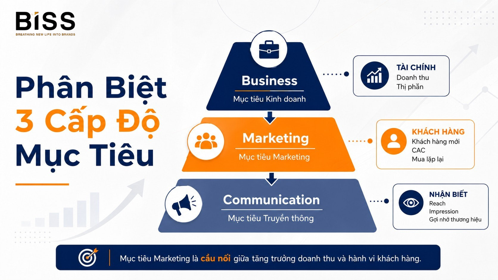 mục tiêu marketing