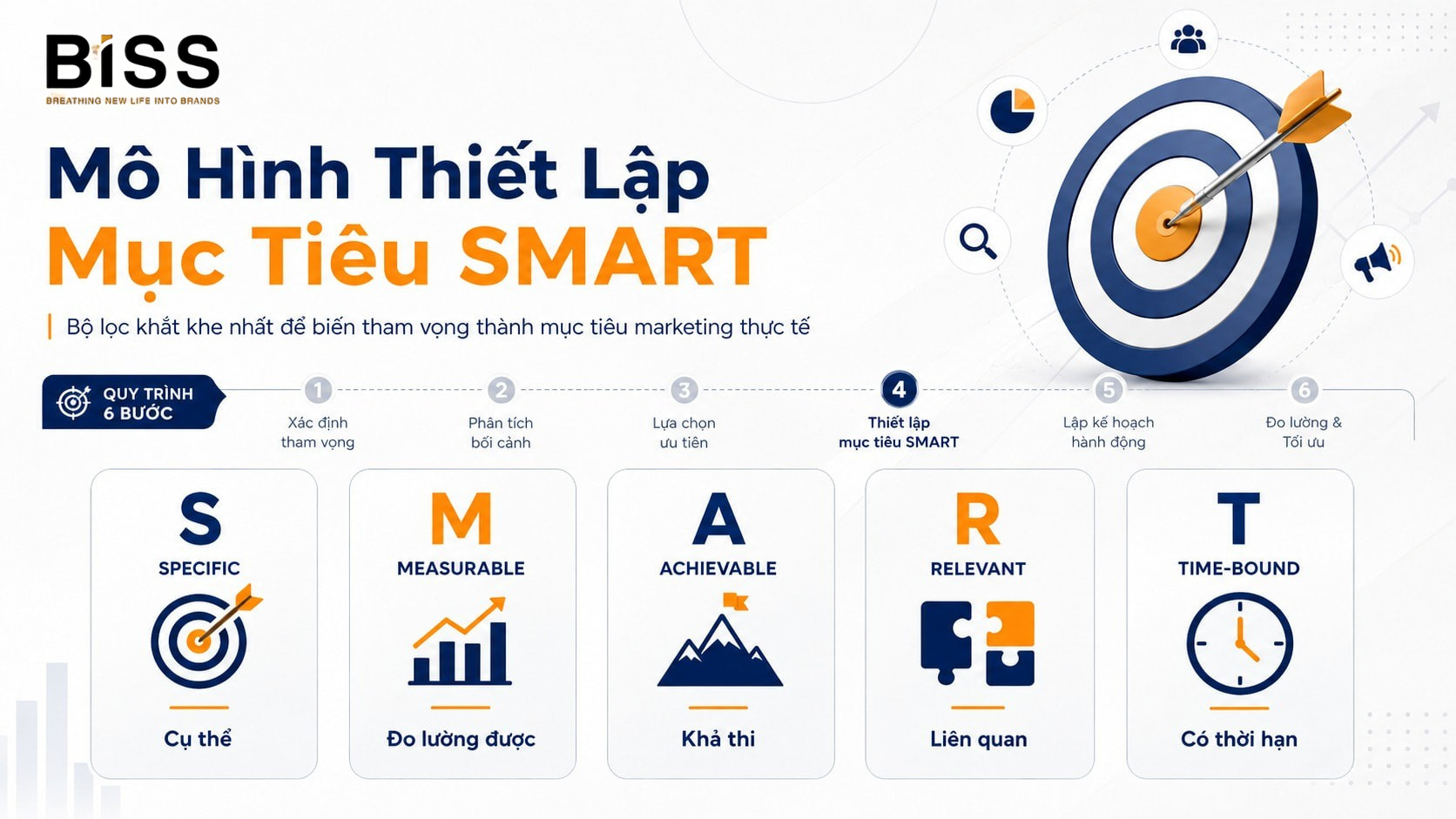 mục tiêu marketing
