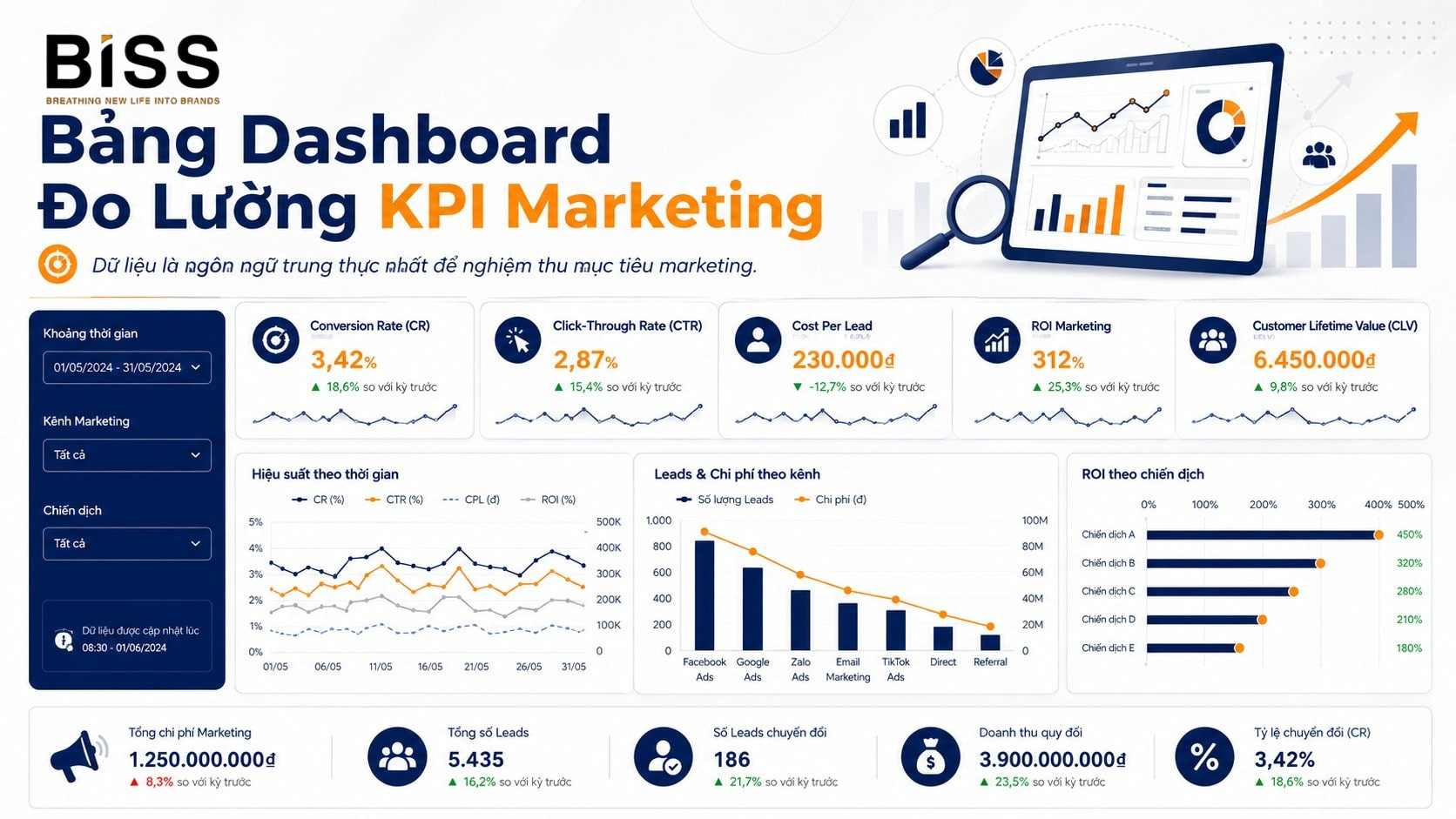 mục tiêu marketing