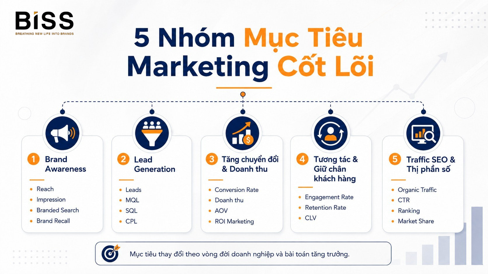 mục tiêu marketing