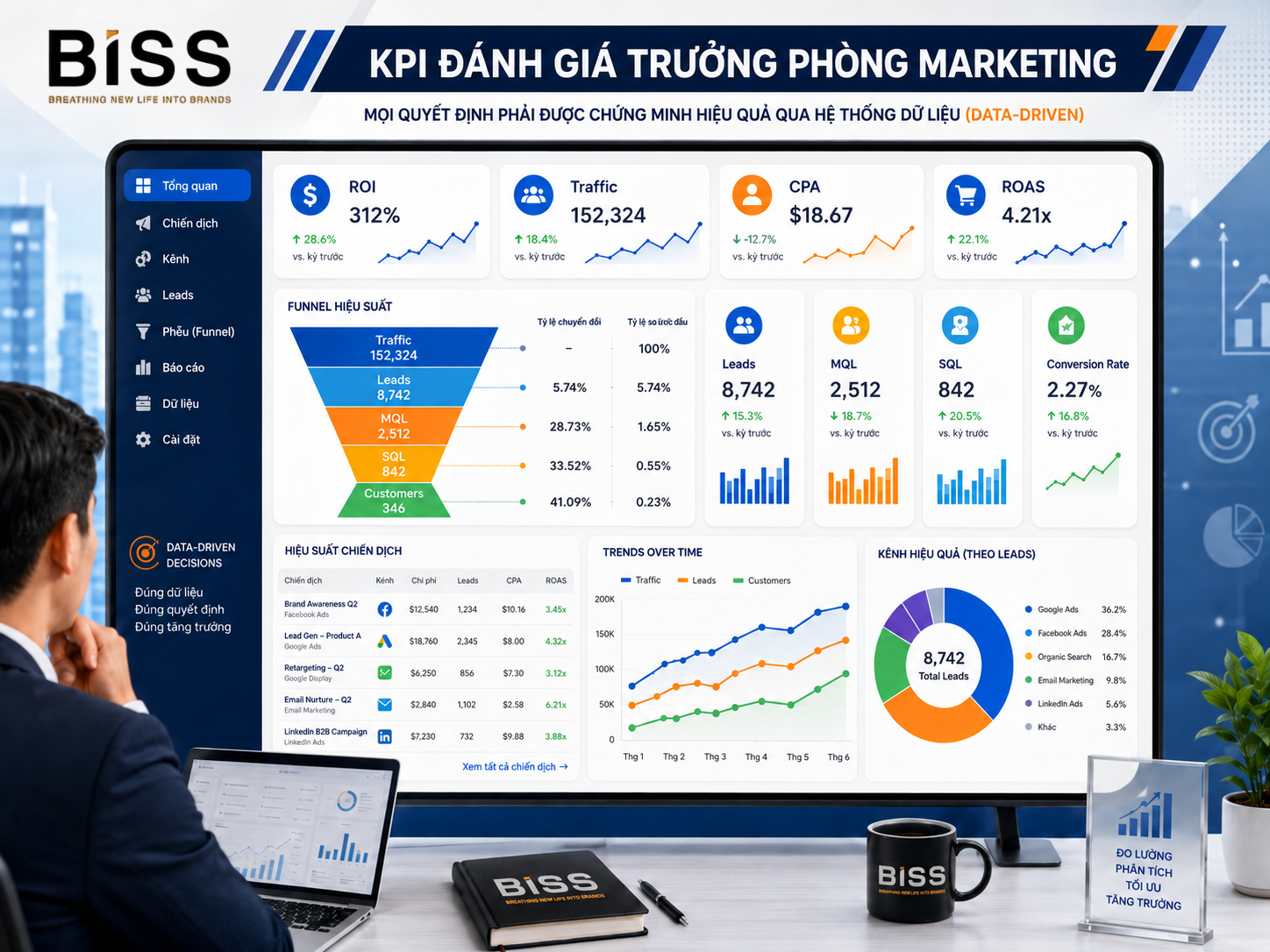 trưởng phòng marketing